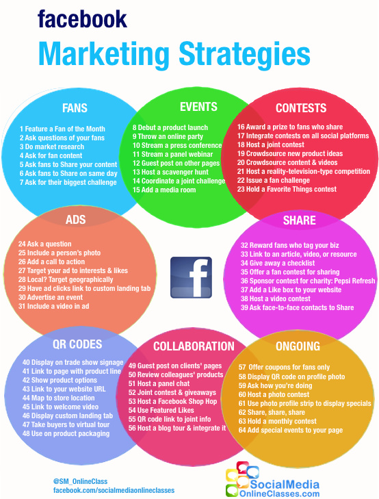 Cracking the Code: Solving Your Toughest Facebook Marketing Headaches